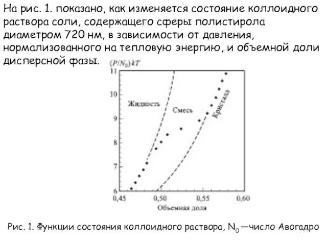 Рис. 1. Функции состояния коллоидного раствора, N0 —число Авогадро На