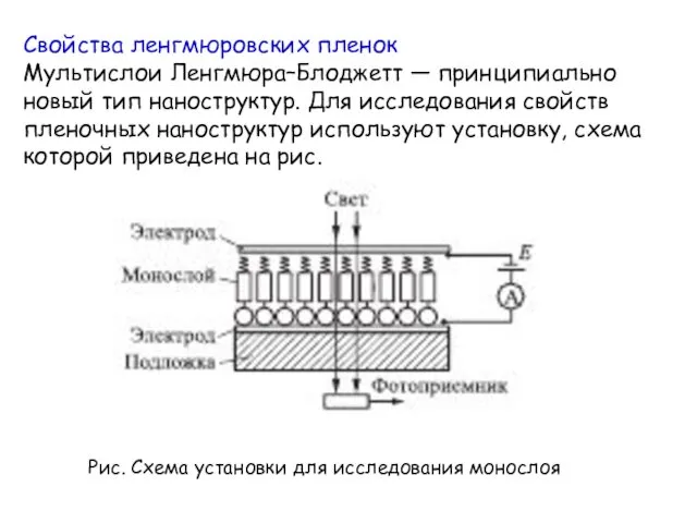 Свойства ленгмюровских пленок Мультислои Ленгмюра–Блоджетт — принципиально новый тип наноструктур.