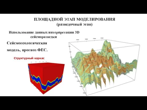 ПЛОЩАДНОЙ ЭТАП МОДЕЛИРОВАНИЯ (разведочный этап) Использование данных интерпретации 3D сейсморазведки Сейсмогеологическая модель, прогноз ФЕС. Структурный каркас