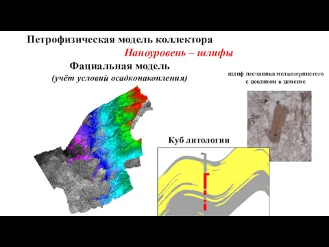 Петрофизическая модель коллектора Наноуровень – шлифы Фациальная модель (учёт условий