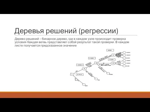 Дерево решений – бинарное дерево, где в каждом узле происходит