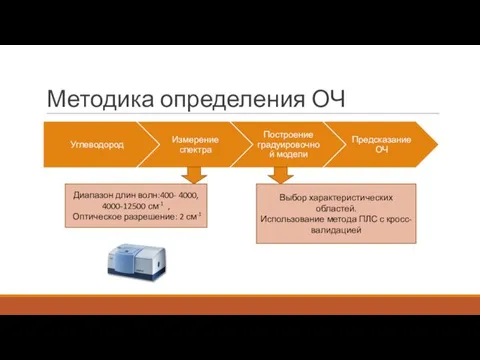 Методика определения ОЧ Выбор характеристических областей. Использование метода ПЛС с