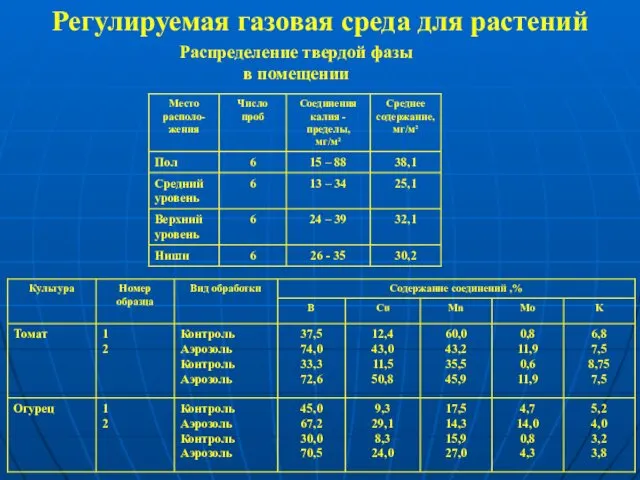 Регулируемая газовая среда для растений Распределение твердой фазы в помещении