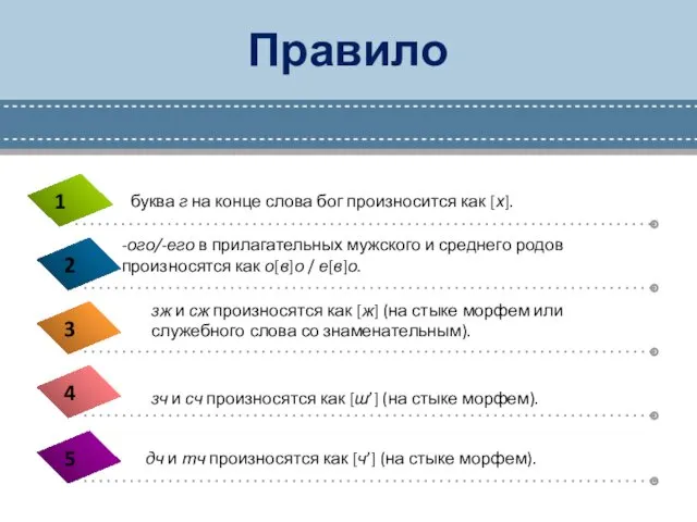 Правило буква г на конце слова бог произносится как [х].