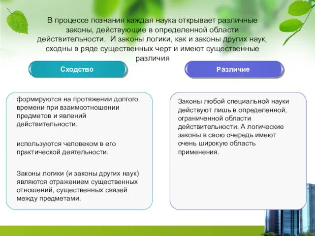 Сходство Различие Законы любой специальной науки действуют лишь в определенной,