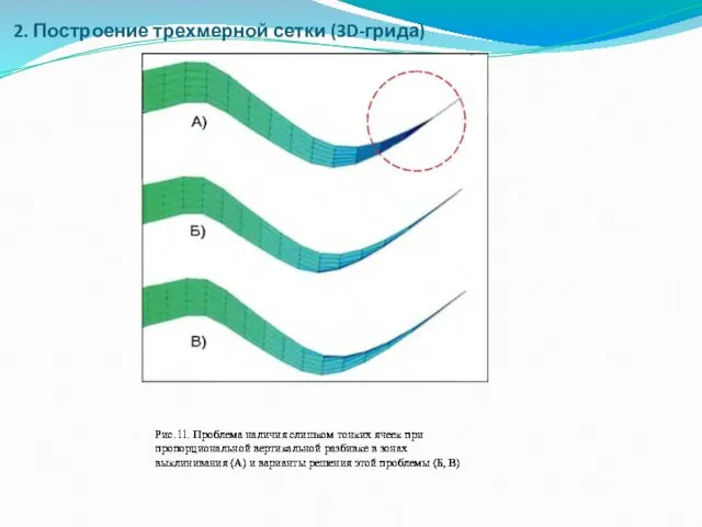 2. Построение трехмерной сетки (3D-грида)