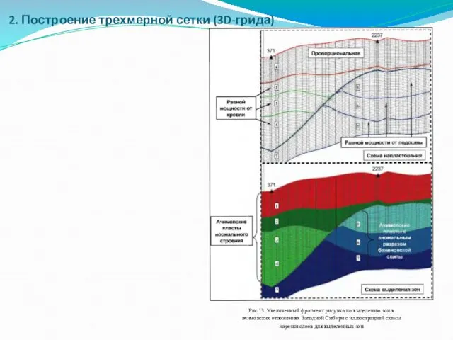 2. Построение трехмерной сетки (3D-грида)