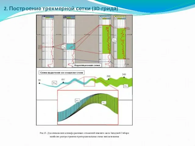 2. Построение трехмерной сетки (3D-грида)