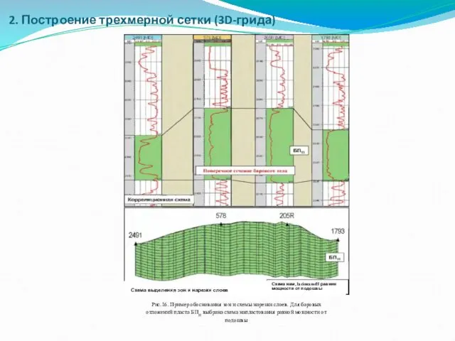 2. Построение трехмерной сетки (3D-грида)