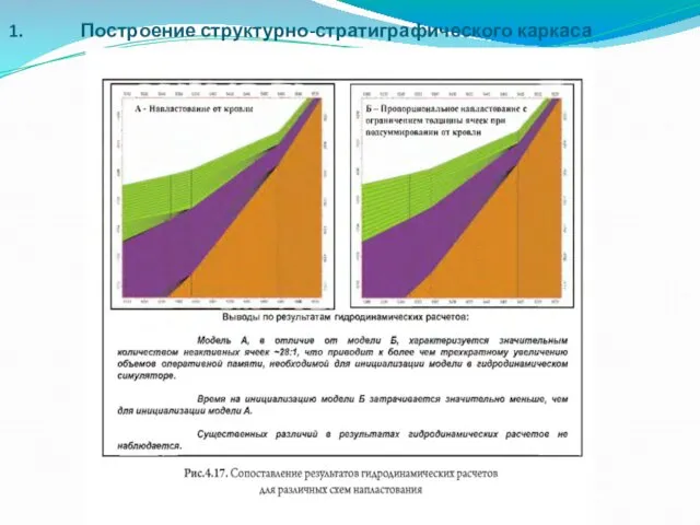 Построение структурно-стратиграфического каркаса