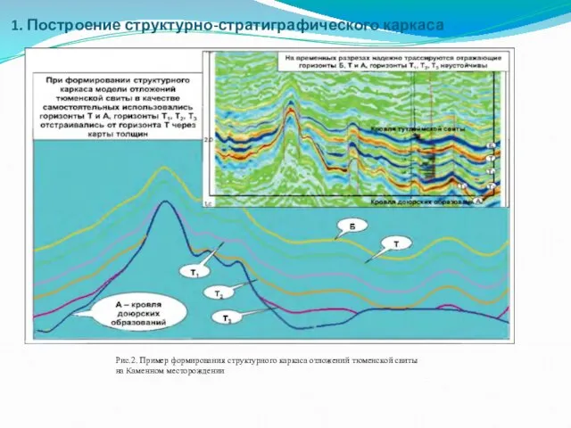 1. Построение структурно-стратиграфического каркаса