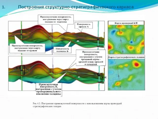 Построение структурно-стратиграфического каркаса Промежуточная поверхность В, построенная с учетом пропорционального изменения толщины