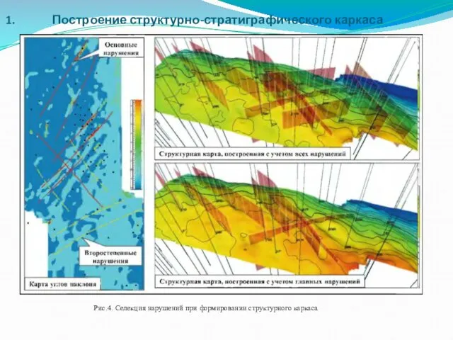 Построение структурно-стратиграфического каркаса