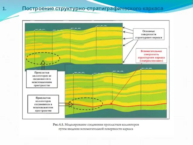 Построение структурно-стратиграфического каркаса