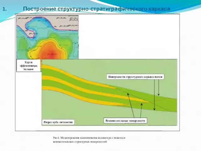 Построение структурно-стратиграфического каркаса