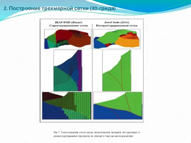 2. Построение трехмерной сетки (3D-грида)