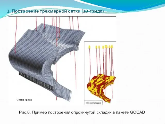 2. Построение трехмерной сетки (3D-грида) Рис.8. Пример построения опрокинутой складки в пакете GOCAD Сетка грида