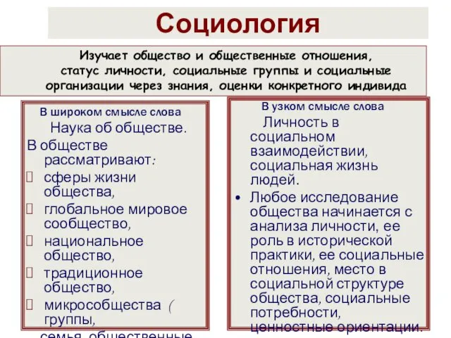 Социология В широком смысле слова Наука об обществе. В обществе