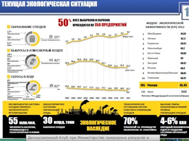 Дискуссионный Клуб при Министерстве природных ресурсов и экологии РФ