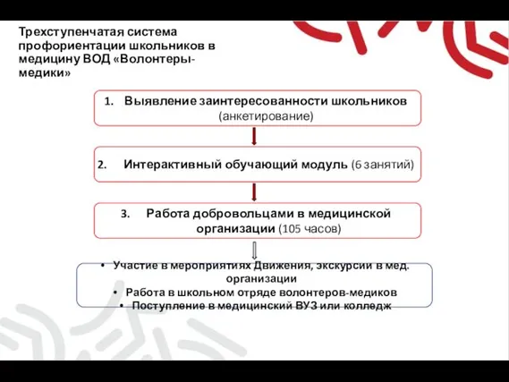 Трехступенчатая система профориентации школьников в медицину ВОД «Волонтеры-медики»