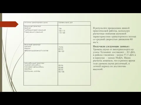 В результате проведения данной практической работы, используя расчетные значения шумовой