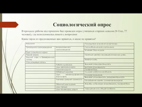 Социологический опрос В процессе работы над проектом был проведен опрос