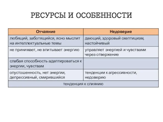 РЕСУРСЫ И ОСОБЕННОСТИ