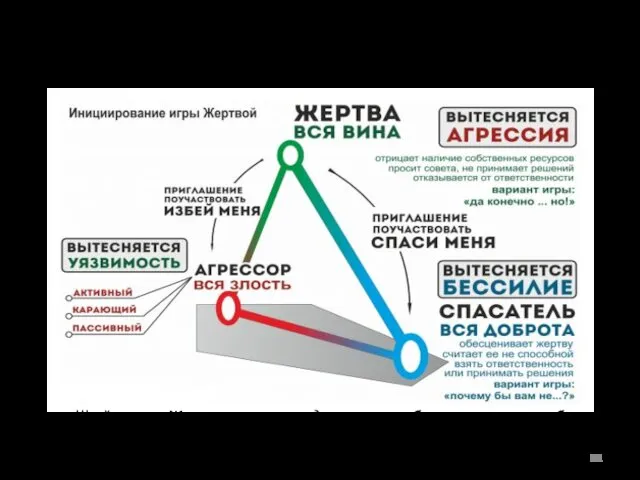 ТРЕУГОЛЬНИК КАРПМАНА Клод Штайнер: ... Жертва на самом деле не