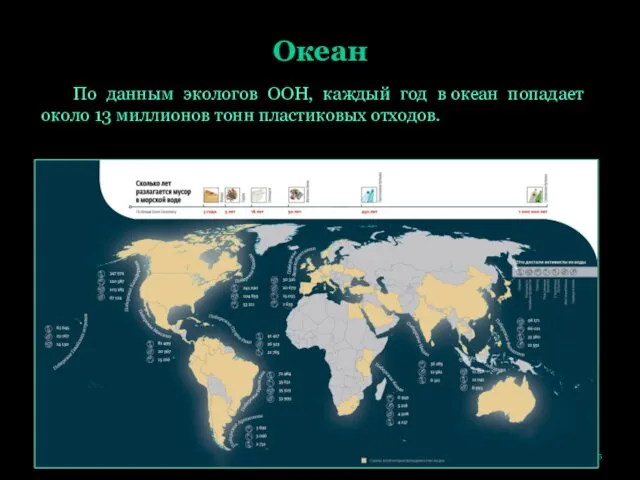 Океан По данным экологов ООН, каждый год в океан попадает около 13 миллионов тонн пластиковых отходов.