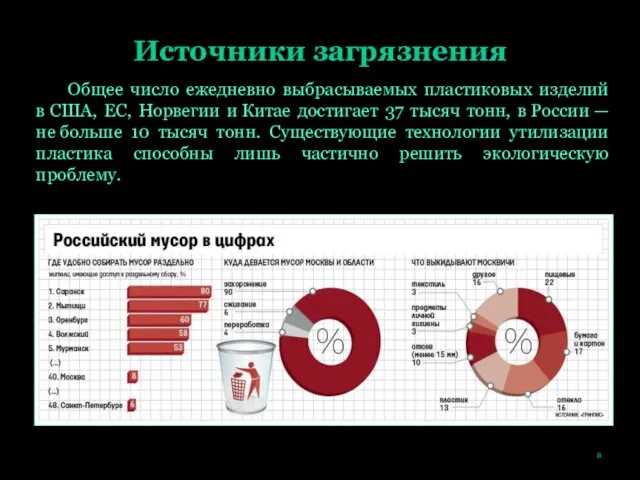 Источники загрязнения Общее число ежедневно выбрасываемых пластиковых изделий в США,