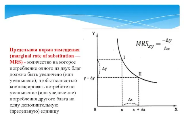 Предельная норма замещения (marginal rate of substitution — MRS) -