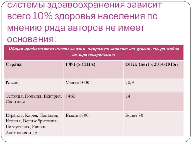 Вывод о том, что от деятельности системы здравоохранения зависит всего