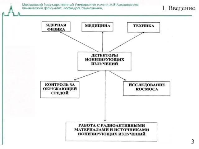 3 1. Введение