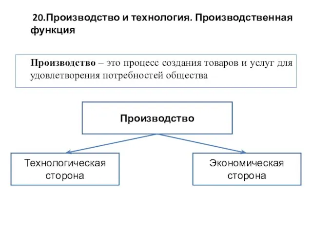 Производство – это процесс создания товаров и услуг для удовлетворения