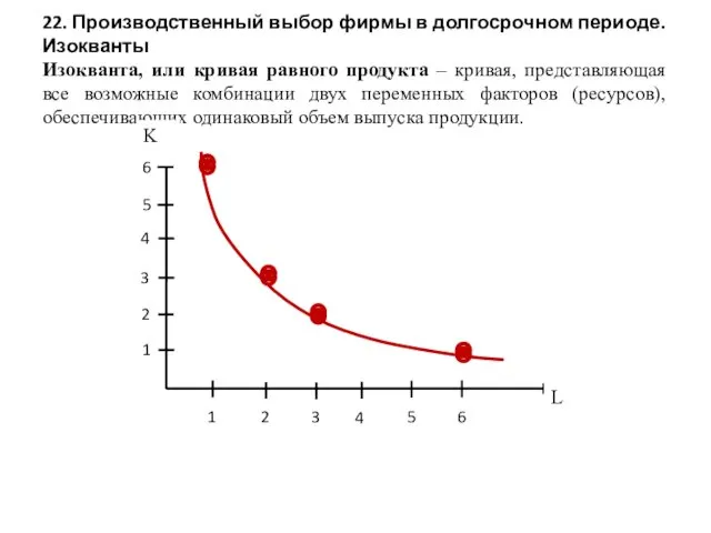 22. Производственный выбор фирмы в долгосрочном периоде. Изокванты Изокванта, или