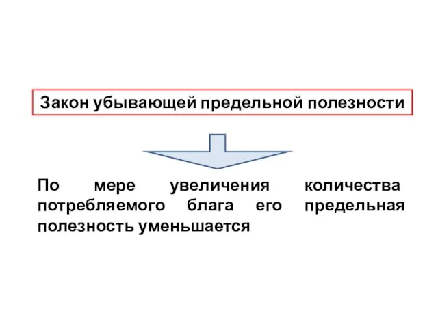 По мере увеличения количества потребляемого блага его предельная полезность уменьшается Закон убывающей предельной полезности