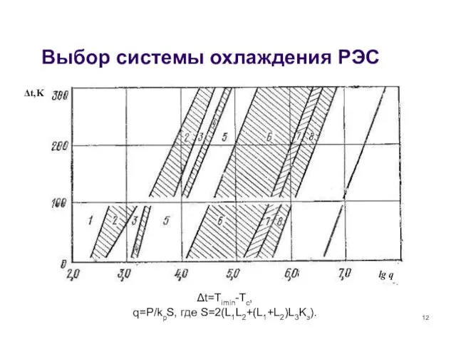 Выбор системы охлаждения РЭС Δt=Timin-Tc, q=P/kpS, где S=2(L1L2+(L1+L2)L3Kз).