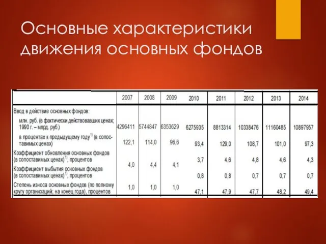 Основные характеристики движения основных фондов