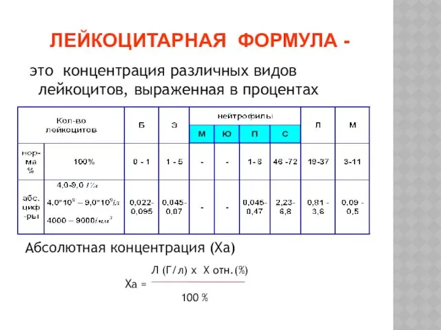 это концентрация различных видов лейкоцитов, выраженная в процентах Абсолютная концентрация