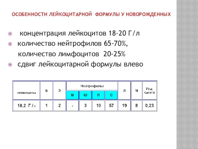 ОСОБЕННОСТИ ЛЕЙКОЦИТАРНОЙ ФОРМУЛЫ У НОВОРОЖДЕННЫХ концентрация лейкоцитов 18-20 Г/л количество