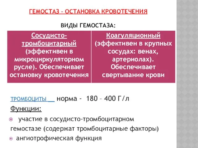 ГЕМОСТАЗ – ОСТАНОВКА КРОВОТЕЧЕНИЯ ВИДЫ ГЕМОСТАЗА: ТРОМБОЦИТЫ норма - 180