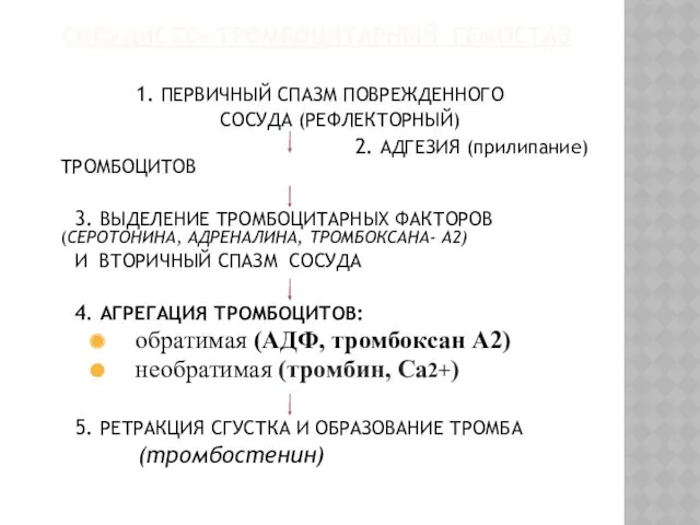 СОСУДИСТО- ТРОМБОЦИТАРНЫЙ ГЕМОСТАЗ 1. ПЕРВИЧНЫЙ СПАЗМ ПОВРЕЖДЕННОГО СОСУДА (РЕФЛЕКТОРНЫЙ) 2.