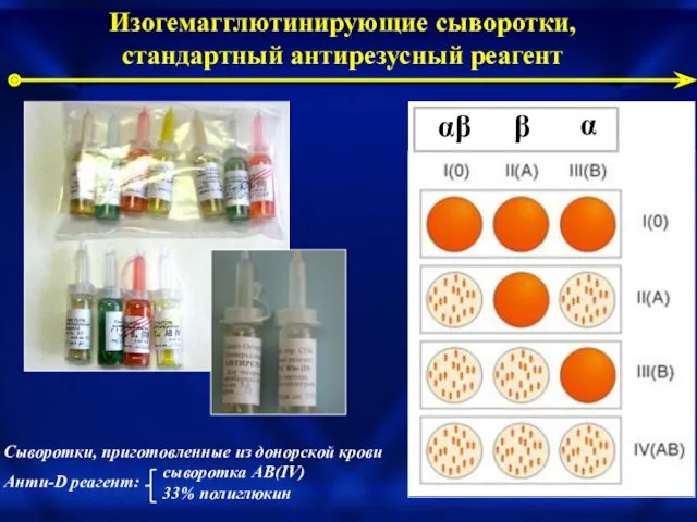 Изогемагглютинирующие сыворотки, стандартный антирезусный реагент