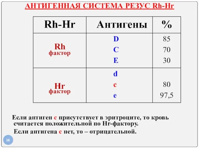 АНТИГЕННАЯ СИСТЕМА РЕЗУС Rh-Hr Если антиген с присутствует в эритроците,