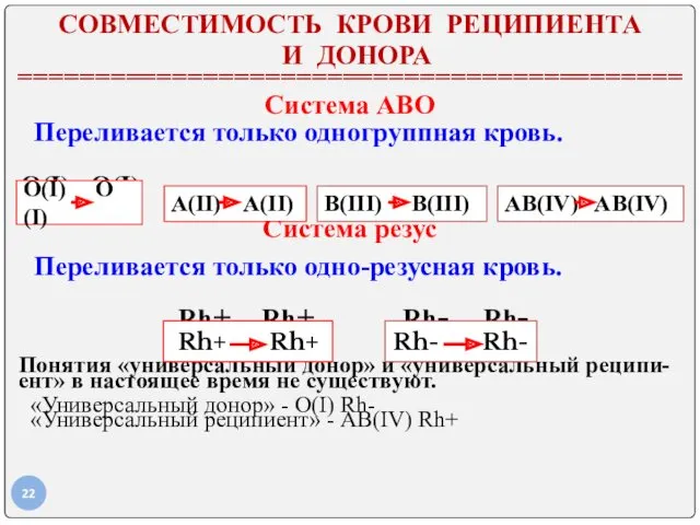 СОВМЕСТИМОСТЬ КРОВИ РЕЦИПИЕНТА И ДОНОРА =========================================== Система АВО Переливается только