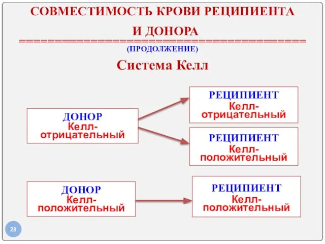 СОВМЕСТИМОСТЬ КРОВИ РЕЦИПИЕНТА И ДОНОРА ======================================== (ПРОДОЛЖЕНИЕ) Система Келл ДОНОР