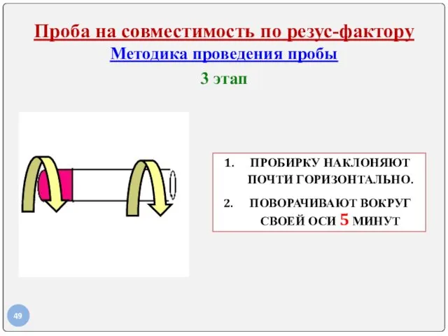 Проба на совместимость по резус-фактору Методика проведения пробы 3 этап