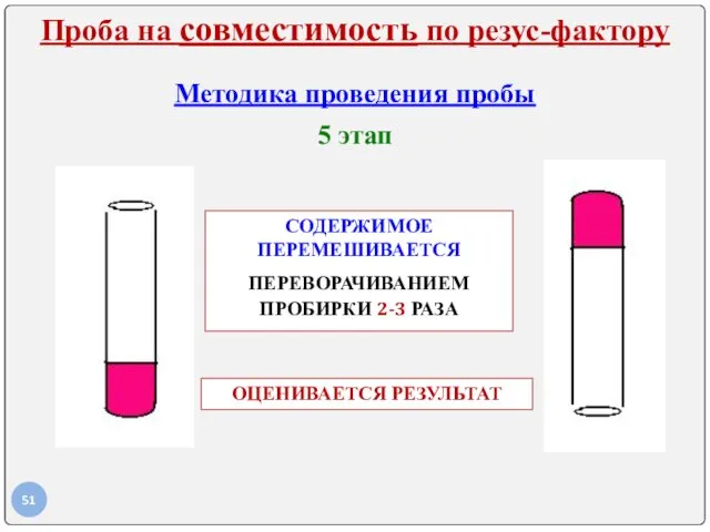 Проба на совместимость по резус-фактору Методика проведения пробы 5 этап