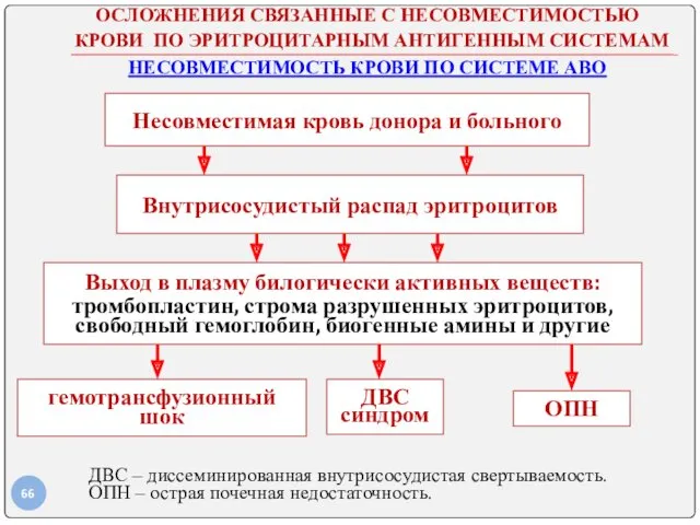 ОСЛОЖНЕНИЯ СВЯЗАННЫЕ С НЕСОВМЕСТИМОСТЬЮ КРОВИ ПО ЭРИТРОЦИТАРНЫМ АНТИГЕННЫМ СИСТЕМАМ НЕСОВМЕСТИМОСТЬ