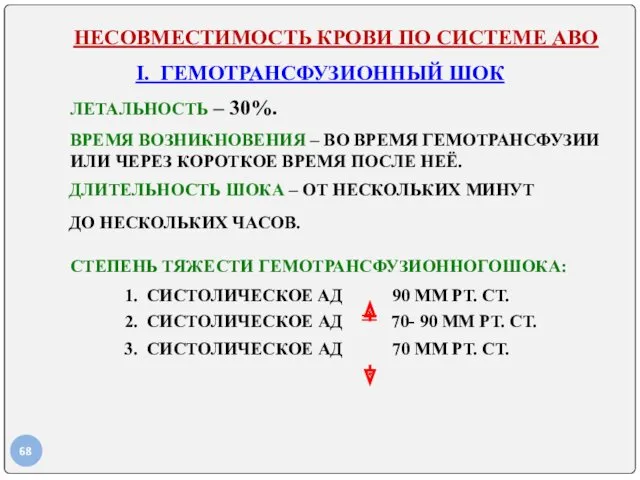 НЕСОВМЕСТИМОСТЬ КРОВИ ПО СИСТЕМЕ АВО I. ГЕМОТРАНСФУЗИОННЫЙ ШОК ЛЕТАЛЬНОСТЬ –